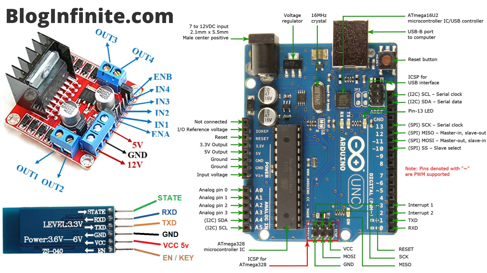 How to make DIY Arduino Bluetooth Car at home? (Working 2024)