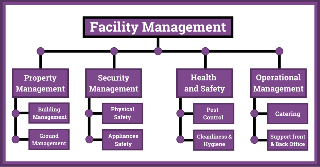 A Guide To Finding The Best Facility Manager For Your Company