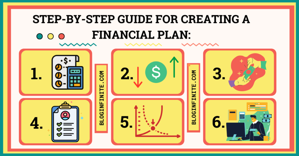 Steps of Making Financial Plans