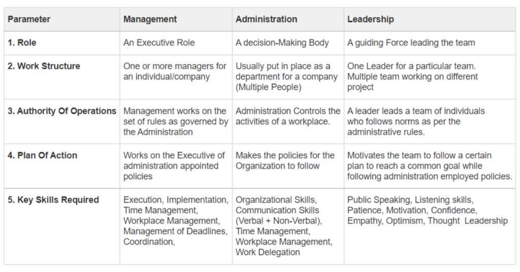 Difference Between Management, Leadership, And Administration?